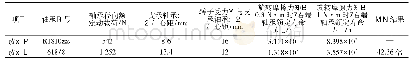 《表1 改进情况对比表：一种光纤旋转连接器的设计改进》