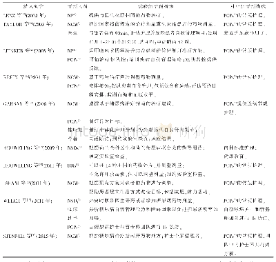 《表2 纳入研究文献的基本特征》