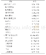 表2 帕金森病患者服药依从性、家庭关怀度和用药依从性的总分及各维度得分情况（n=215；分，)