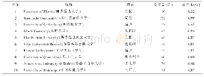 《表3 2010年—2019年恐动症相关文献发表量前10位机构》