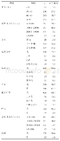 表1 妇科肿瘤患者一般资料（n=750)