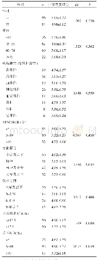 表4 术后ICU患者口渴痛苦程度的单因素分析（n=180；分，±s)