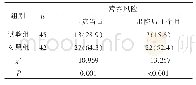 表5 两组患者出院当日及出院后1个月营养风险发生率比较