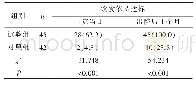 表6 两组患者出院当日及出院后1个月的饮食依从达标率比较