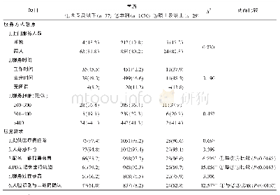 表5 不同学历护士对“互联网+护理服务”上门服务方式意愿和需求率比较