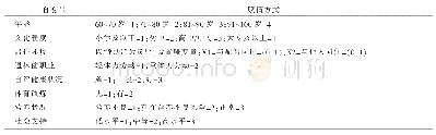 表3 关键参数：养老机构衰弱及衰弱前期老年人日常生活能力现状及其影响因素