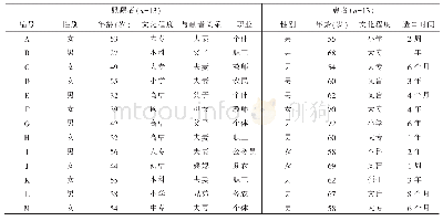 表1 患者及其照顾者一般资料