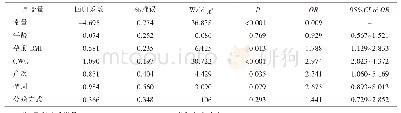 表3 DOL危险因素的二元Logistic回归分析