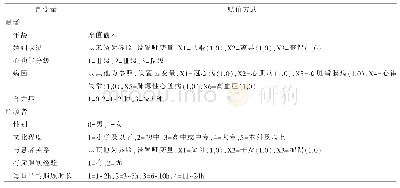 表3：变量描述性统计：慢性心力衰竭患者照顾者准备度现状及其影响因素分析