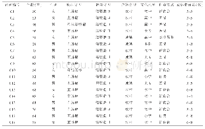 表1 肠造瘘患者一般资料