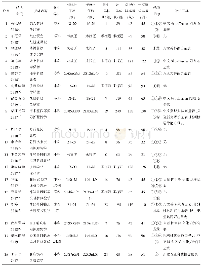 《表1 纳入文献的基本特征》