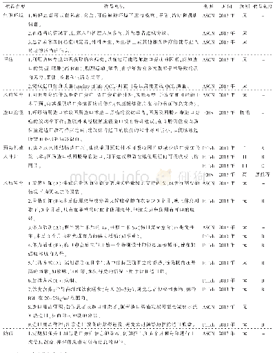 表3 纳入3部指南整合后预防造口旁疝推荐意见条目