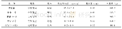 《表3 不同甜椒品种果实性状比较》