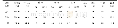 《表1 三种作物间作亩成本表》