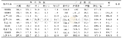 表1 各籽粒玉米品种单株性状及产量构成表（单位：cm、棒、g、%、kg/亩）