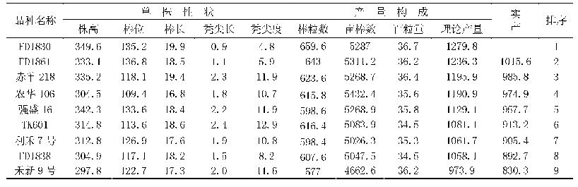 表1 各籽粒玉米品种单株性状及产量构成表（单位：cm、棒、g、%、kg/亩）