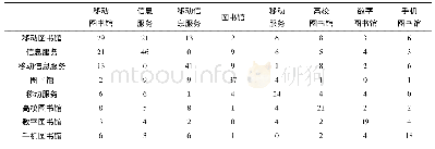 《表2 高频关键词共词矩阵 (部分)》