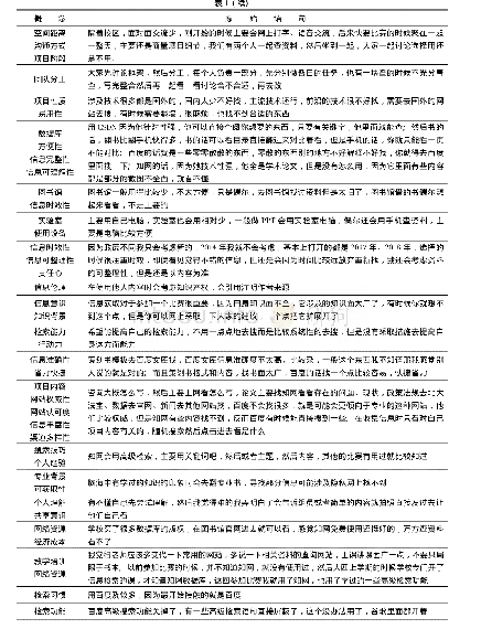 《表1 开放式编码形成的概念》