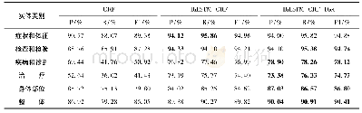 《表4 3个模型的性能对比》