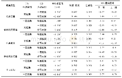 表1 0 LSD事后多重检验