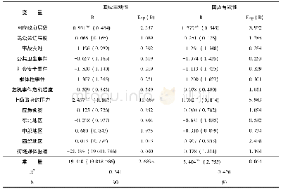 《表3 政务新媒体在公共危机事件中回应能力影响因素的Logistic回归表》