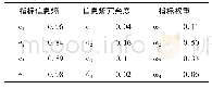 表3 熵值法确定各指标权重