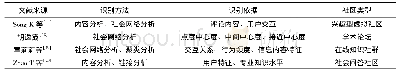 《表4 意见领袖角色识别的相关研究成果》