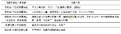 表4 用户动态信息网络的多重图表示实例2