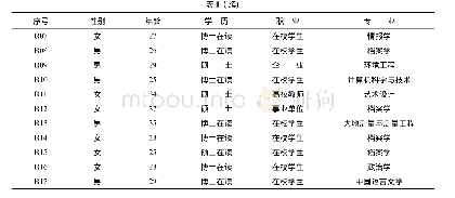 表1 访谈对象基本信息：感知风险对科研人员云存储服务持续使用行为的影响——基于扎根理论的探索性研究