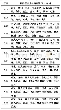 表2 2008-2018年政府信息公开内容前10高频词