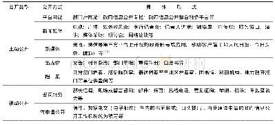 表3 政府信息公开方式统计表