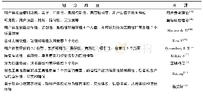 表1 用户体验构成要素划分