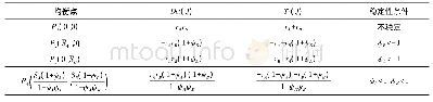 表2 成员合作共生演化模式