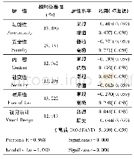 表4 属性相对重要性及不同属性水平效用值的测评结果