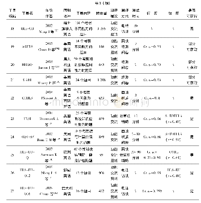 表1 测评工具特征：国外健康素养测评工具系统综述