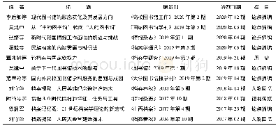 表1 2016年至今《新华文摘·纸刊》刊载/摘编的图情档期刊文章列表