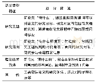 《表1 本文关键词语义类型划分标准》