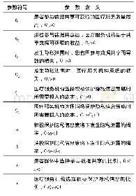 表1 测高卫星载荷参数：考虑隐私保护的医疗数据共享意愿研究——基于演化博弈的视角