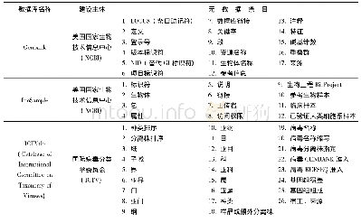 表1 不同测温方式对比：典型生物医学元数据功能比较研究与启示