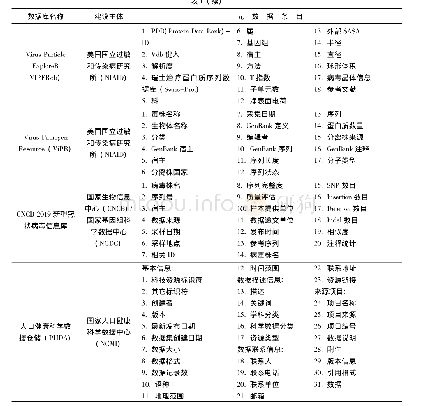 表1 不同场地类别划分：典型生物医学元数据功能比较研究与启示
