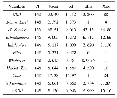 表2 变量描述性统计：中国地方政府数据开放建设成效的影响因素探究——基于生态系统理论框架