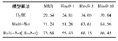 表5 本文数据集上的关系预测结果