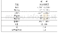 表各变量的相关性分析：厦门旅游景区服务质量分析及提升