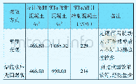 《表5 常规光爆与聚能水压光爆每延米喷射混凝土方量统计》