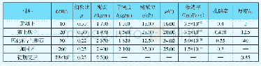 《表2 计算参数：富水大断面黄土隧道开挖流固耦合效应分析》