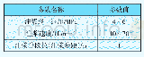 《表3 注浆参数：铁路隧道全风化花岗岩地层地表注浆技术》
