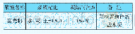 《表5 套壳料配比参数：铁路隧道全风化花岗岩地层地表注浆技术》