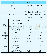 表1 计算工况：破碎围岩大跨公路隧道结构健康度评价方法研究