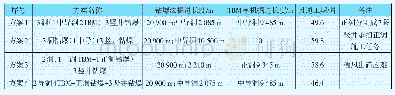《表3 各方案工期计算：天山胜利特长公路隧道施工方法探讨》