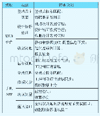 《表4 超欠挖检测信息系统功能汇总》